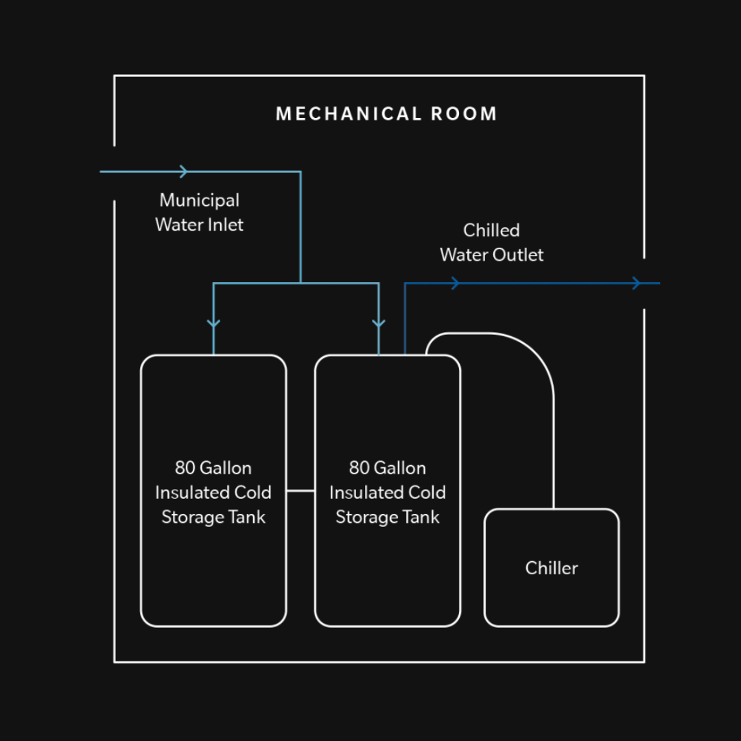 Commercial Silient Model IA - The Cold Plunge Store