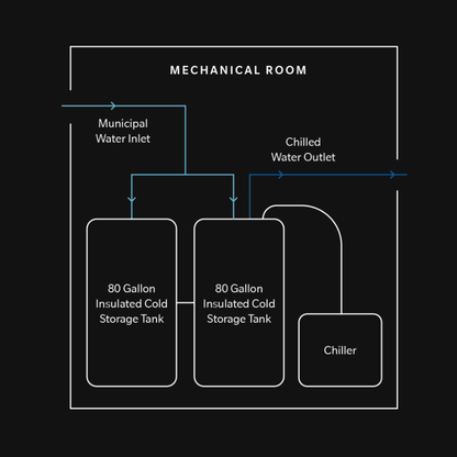 Commercial Silient Model IA - The Cold Plunge Store